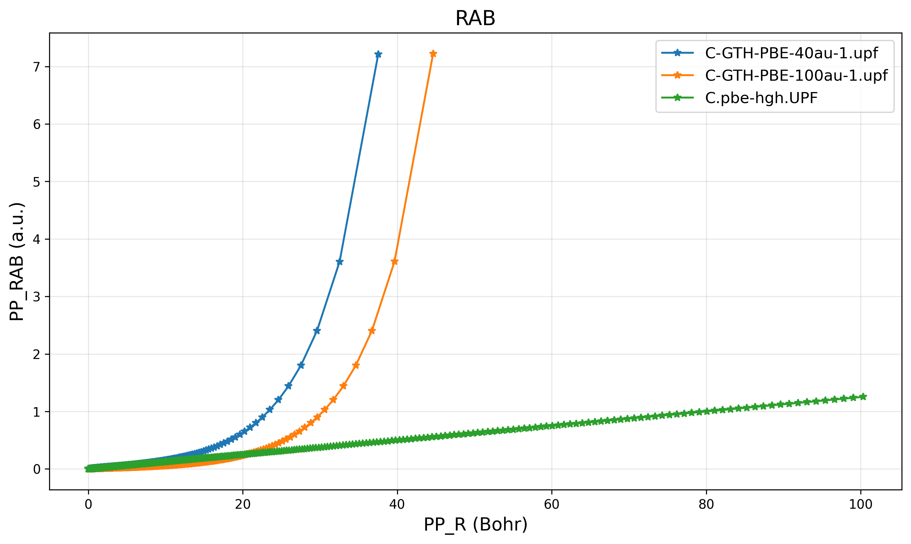 RAB vs. R