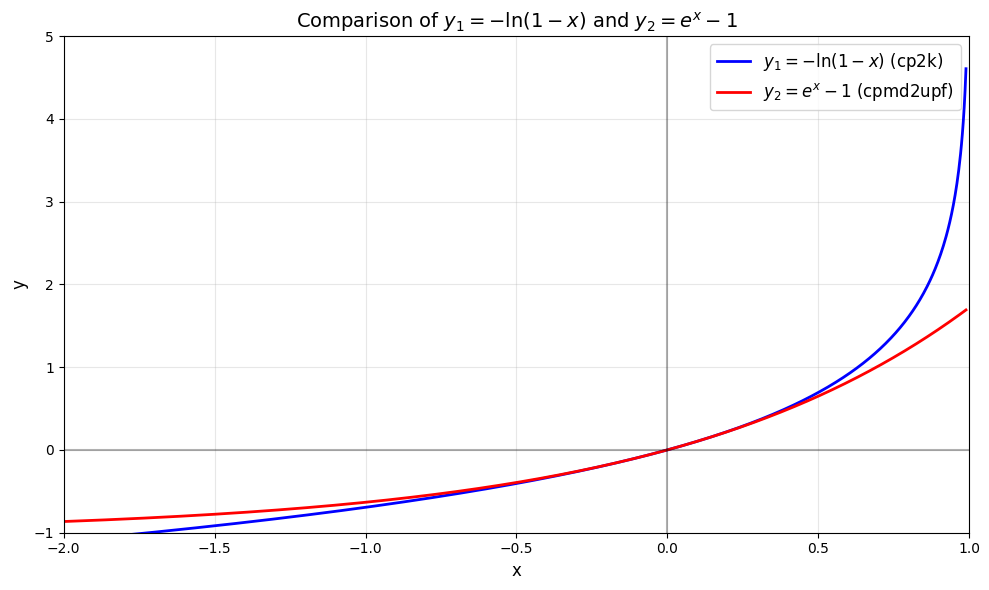 compare grids