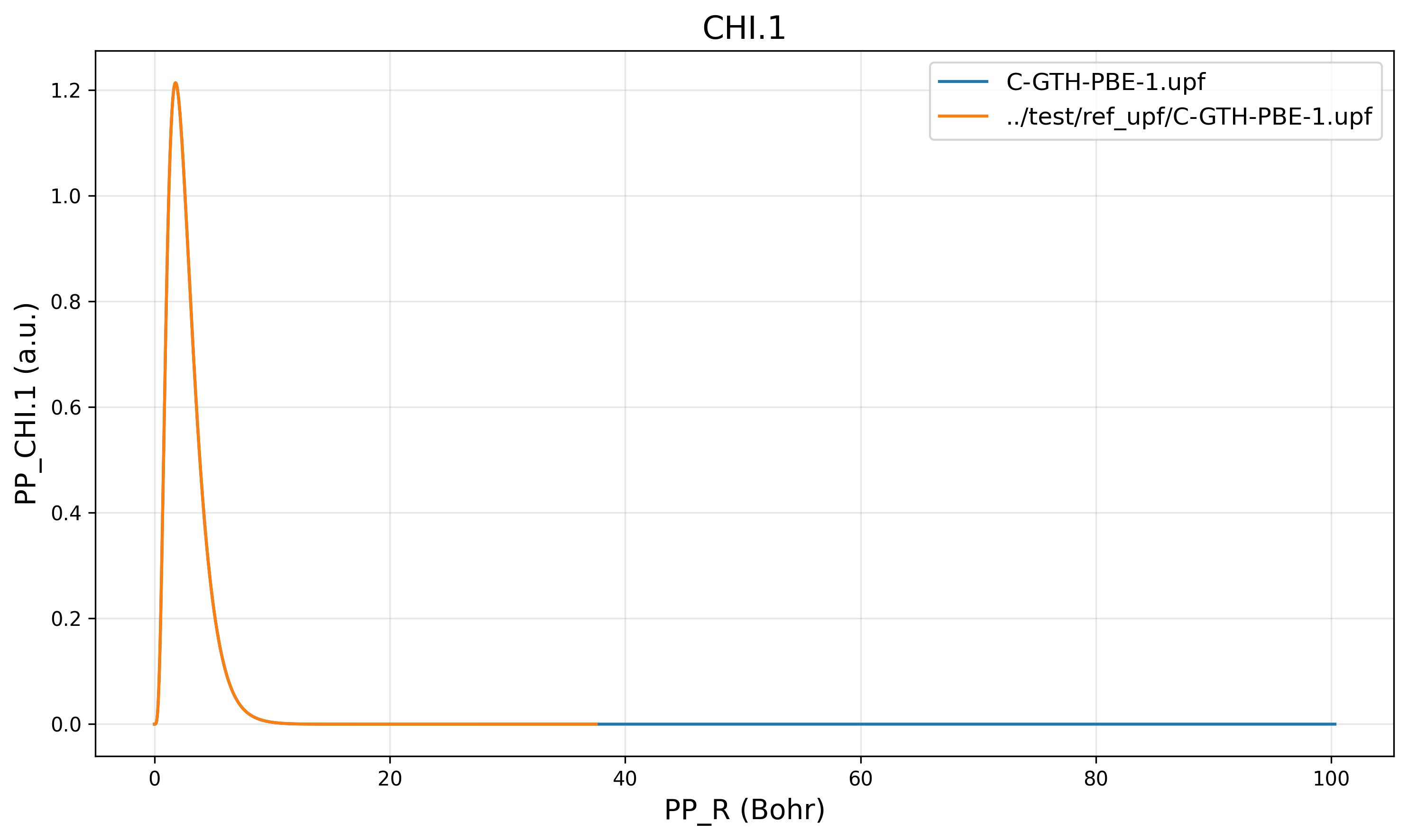 CHI1