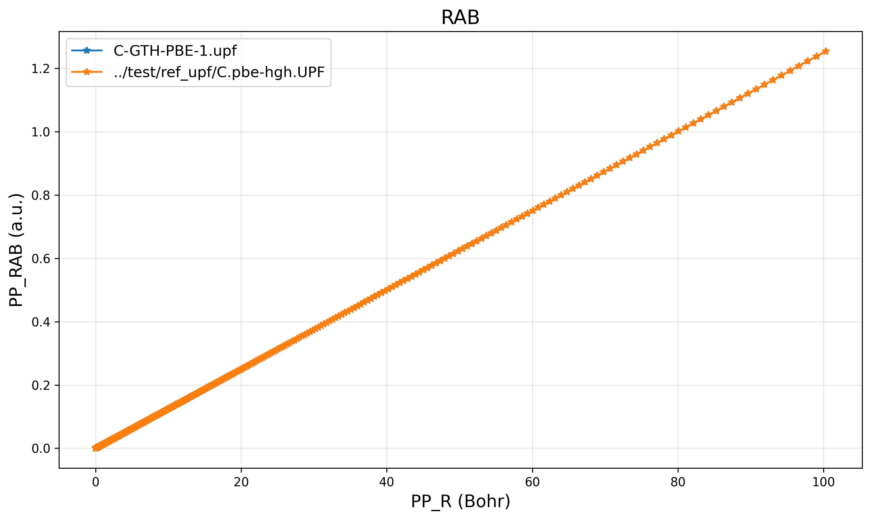 RAB